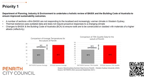 Read more about the article Penrith Planning for Heat – Issues Paper